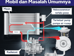 Cara Kerja Sistem Pendingin Mobil dan Masalah Umumnya