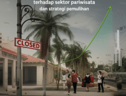 Dampak pandemi terhadap sektor pariwisata dan strategi pemulihan