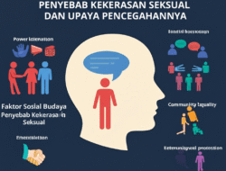 Faktor Sosial Budaya Penyebab Kekerasan Seksual dan Upaya Pencegahannya