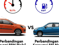 Perbandingan Konsumsi BBM Mobil LCGC vs SUV